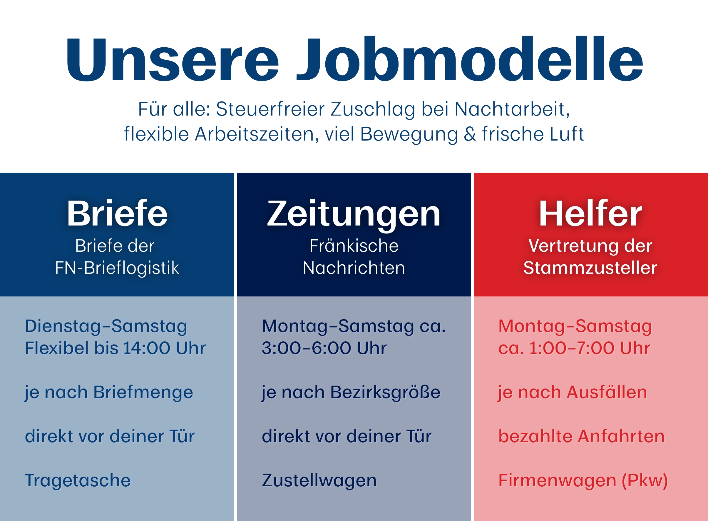 Jobmodelle